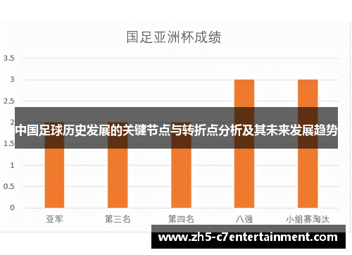 中国足球历史发展的关键节点与转折点分析及其未来发展趋势