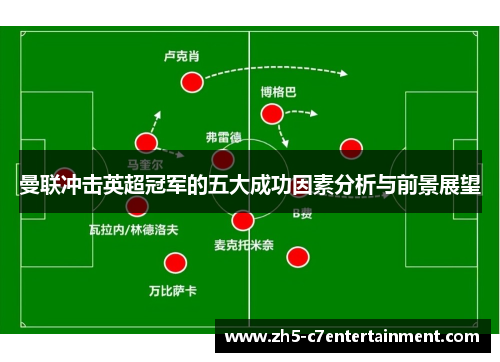 曼联冲击英超冠军的五大成功因素分析与前景展望