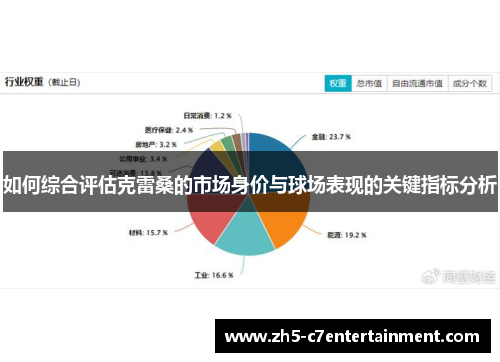 如何综合评估克雷桑的市场身价与球场表现的关键指标分析