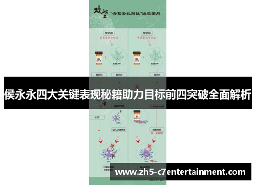 侯永永四大关键表现秘籍助力目标前四突破全面解析