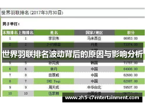世界羽联排名波动背后的原因与影响分析