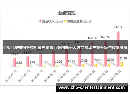 七部门发布指导意见聚焦零售行业创新十大方向推动产业升级与转型发展