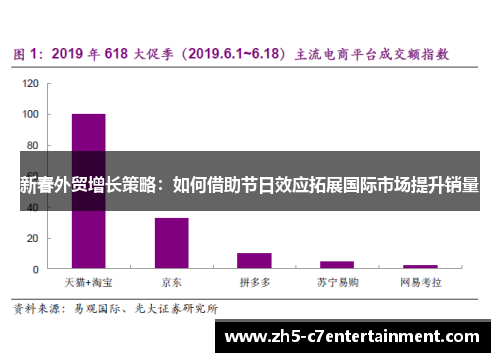 新春外贸增长策略：如何借助节日效应拓展国际市场提升销量