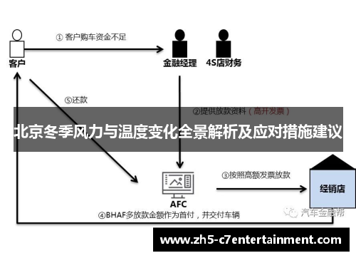 北京冬季风力与温度变化全景解析及应对措施建议