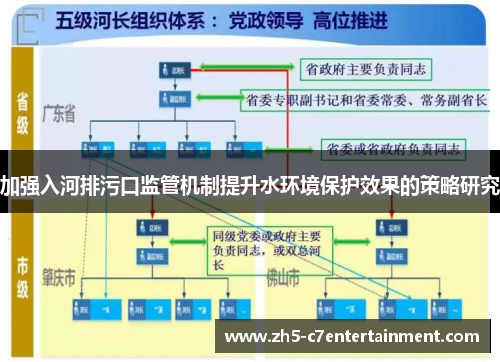 加强入河排污口监管机制提升水环境保护效果的策略研究