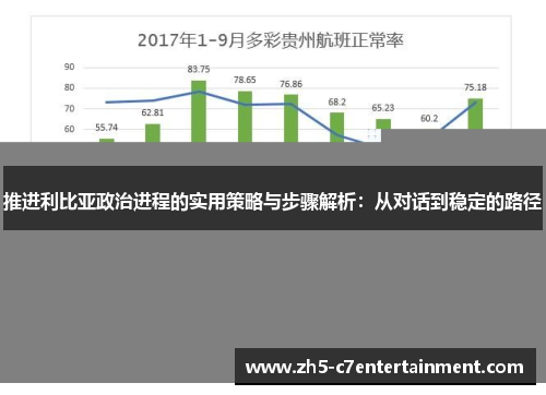 推进利比亚政治进程的实用策略与步骤解析：从对话到稳定的路径