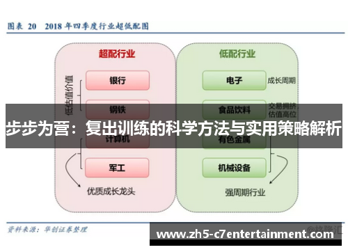 步步为营：复出训练的科学方法与实用策略解析