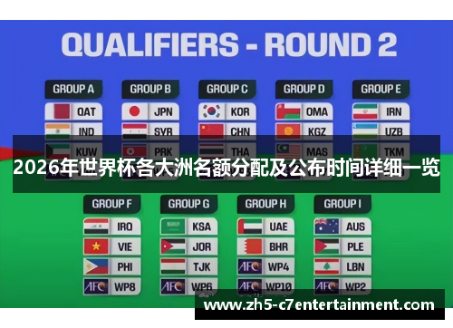 2026年世界杯各大洲名额分配及公布时间详细一览