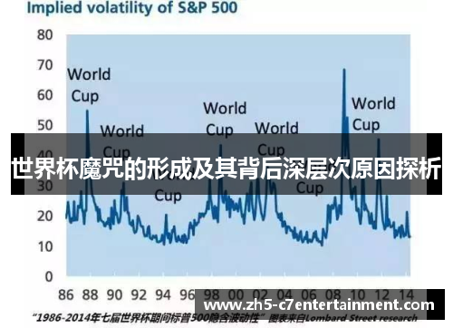 世界杯魔咒的形成及其背后深层次原因探析