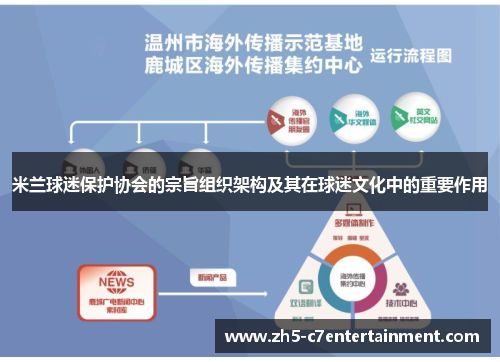 米兰球迷保护协会的宗旨组织架构及其在球迷文化中的重要作用