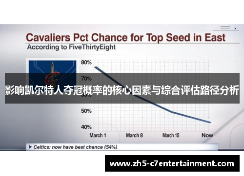 影响凯尔特人夺冠概率的核心因素与综合评估路径分析