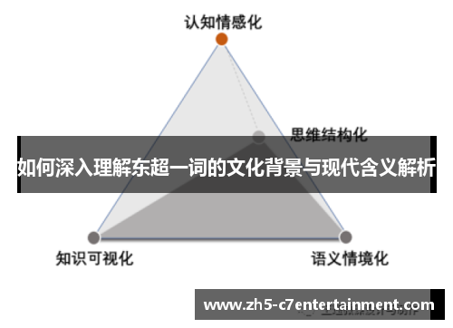 如何深入理解东超一词的文化背景与现代含义解析