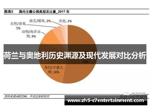 荷兰与奥地利历史渊源及现代发展对比分析