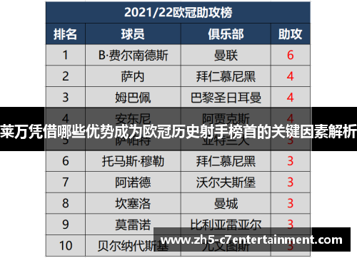 莱万凭借哪些优势成为欧冠历史射手榜首的关键因素解析