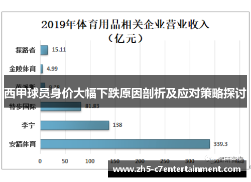 西甲球员身价大幅下跌原因剖析及应对策略探讨