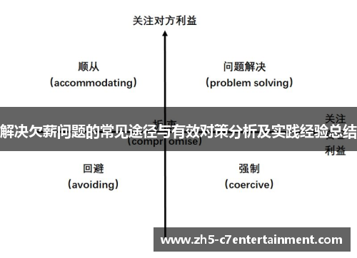 解决欠薪问题的常见途径与有效对策分析及实践经验总结