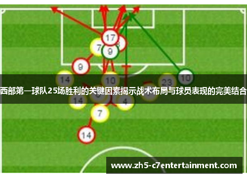 西部第一球队25场胜利的关键因素揭示战术布局与球员表现的完美结合