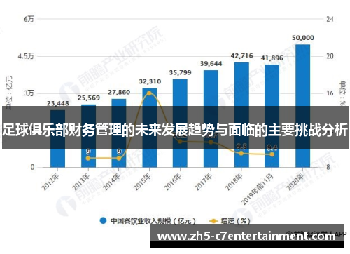 足球俱乐部财务管理的未来发展趋势与面临的主要挑战分析