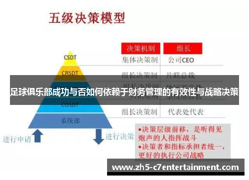 足球俱乐部成功与否如何依赖于财务管理的有效性与战略决策