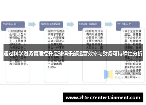 通过科学财务管理提升足球俱乐部运营效率与财务可持续性分析