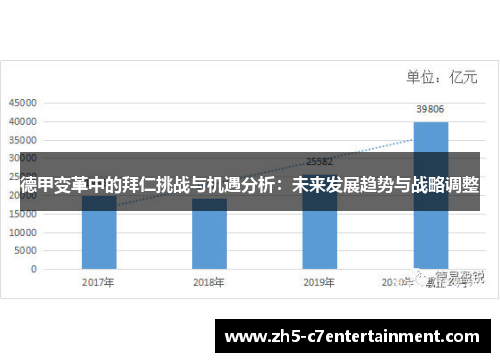 德甲变革中的拜仁挑战与机遇分析：未来发展趋势与战略调整