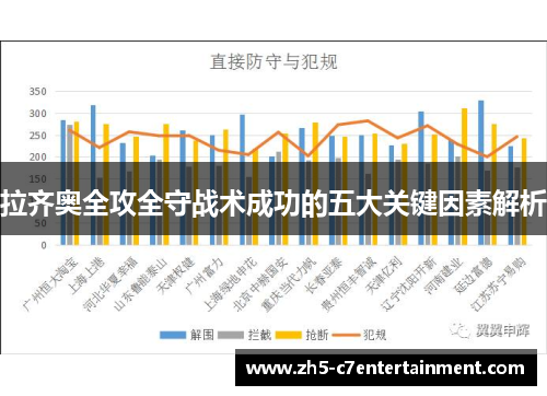 拉齐奥全攻全守战术成功的五大关键因素解析