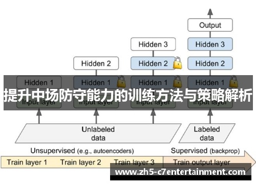 提升中场防守能力的训练方法与策略解析