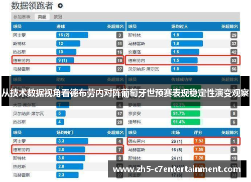 从技术数据视角看德布劳内对阵葡萄牙世预赛表现稳定性演变观察