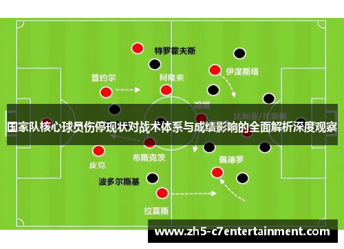 国家队核心球员伤停现状对战术体系与成绩影响的全面解析深度观察