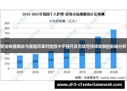 职业联赛降薪与赛制改革对竞技水平提升及市场可持续发展的影响分析